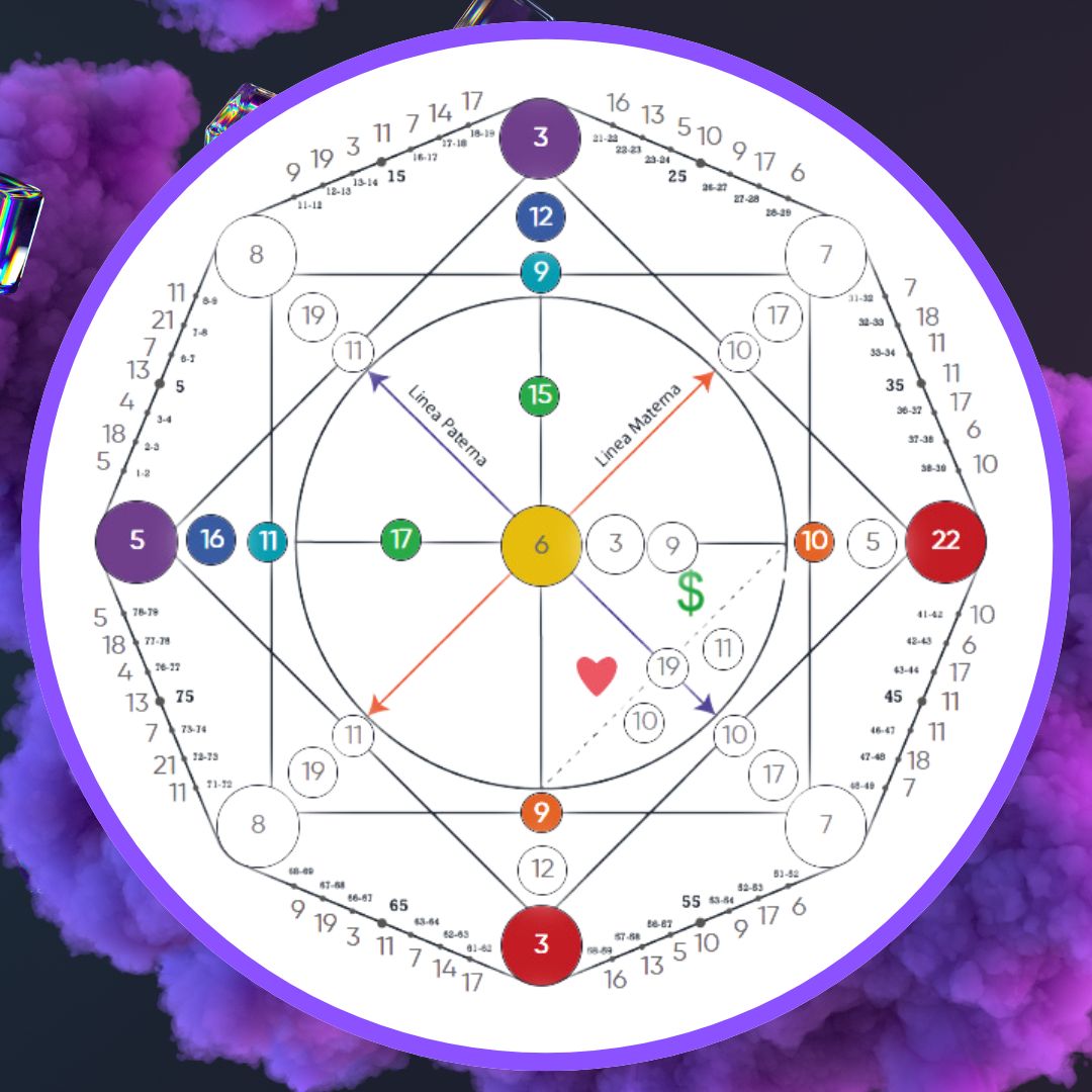 Matriz del Destino